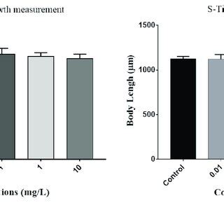 Nano Toxic Effect Of Tio On The Survival Rate And Body Length Of The