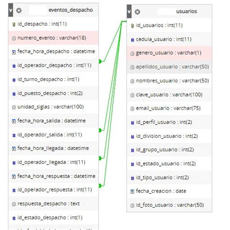 Mysql Relacionar Claves For Neas De Una Tabla Con Una Clave