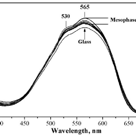 The absorption spectra of | Download Scientific Diagram