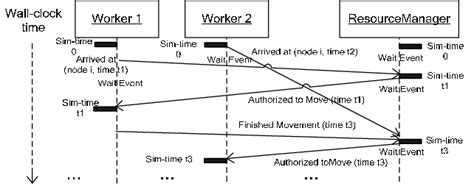 Example Sequence Diagram 24 Download Scientific Diagram