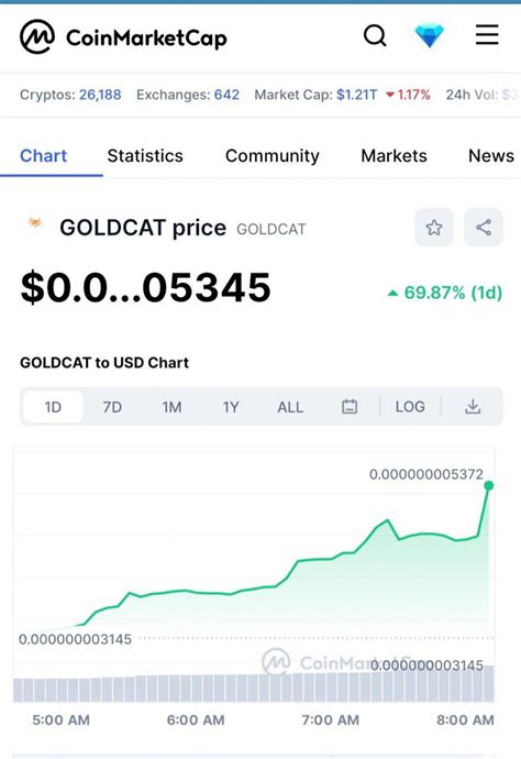 Goldcat Io On Twitter Goldcat Has Been Successfully Listed On