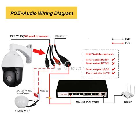 The Ultimate Guide To Lorex Poe Camera Wiring Diagrams