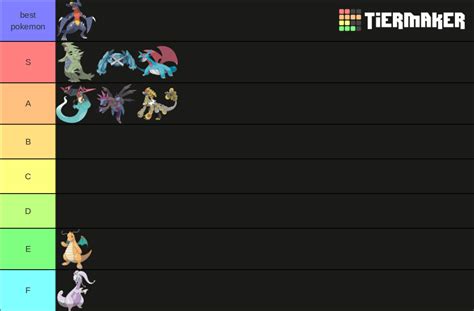 All Pseudo Legendary Pokemon Tier List Tier List Community Rankings