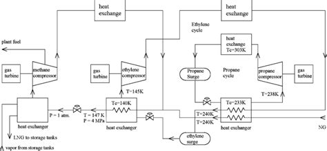 Sketch Of A Natural Gas Liquefaction Plant According To Phillips Download Scientific Diagram