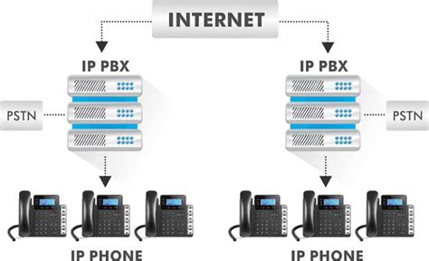 materi pbx