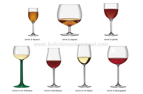 alimentation et cuisine > cuisine > verres image - Dictionnaire Visuel