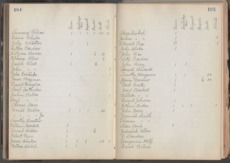 Heirlooms Reunited: 1782 Roster of Capt Jotham Doyle's Company of Harpswell, Brunswick & North ...