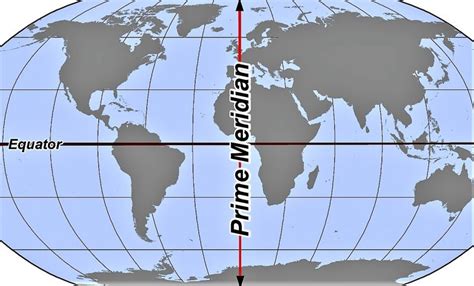 Meridianos Qué Son Definición Características Para Qué Sirven Cómo Se Miden