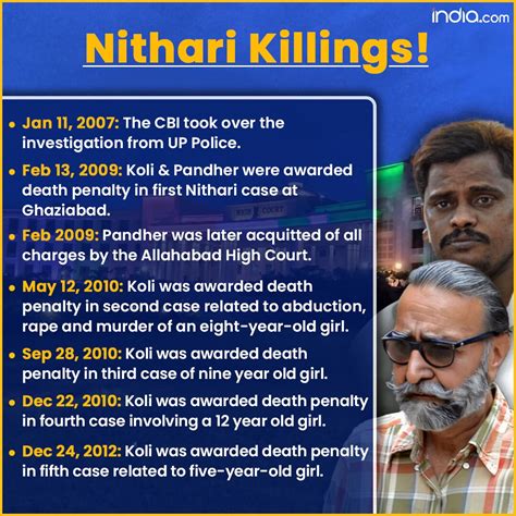 Nithari Killings How The Probe Botched Up With Brazen Violation In