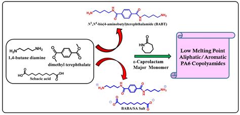 Polymers Free Full Text Synthesis Of Low Melting Temperature