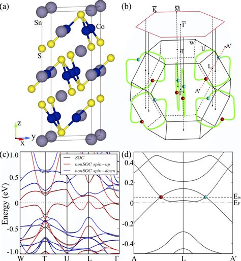 Color Online A The Crystal Structure Of Co Sn S In Hexagonal