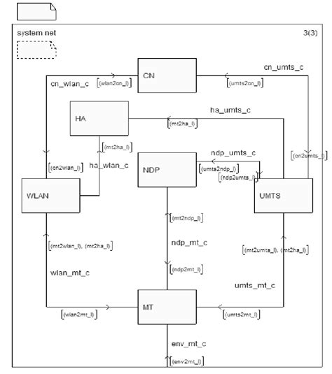 19 Logical Architecture In Sdl Download Scientific Diagram