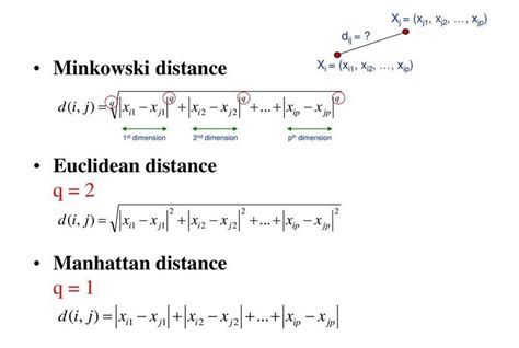 How To Find The Optimal Value Of K In Knn By Amey Band Towards