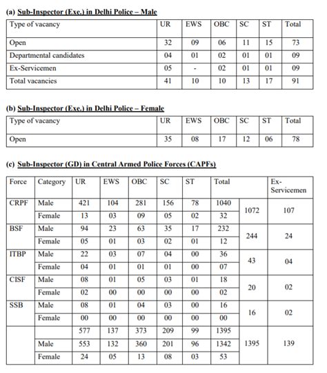 Ssc Cpo Si Paper Result Government Job Centre