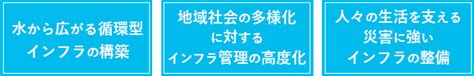 水ingグループが目指す姿｜水ingam