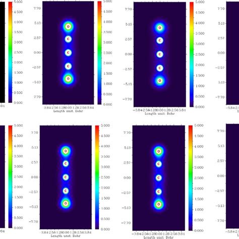 Two Dimensional Maps Of The Kinetic Energy Densities For C3o2 Molecule