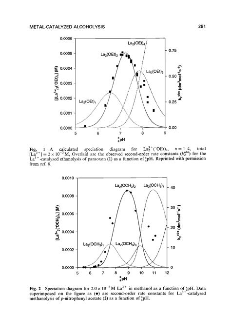 Speciation Diagrams Big Chemical Encyclopedia