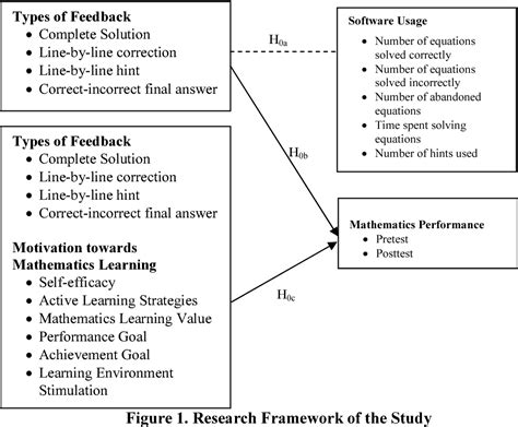 Figure 1 From Effects Of Different Types Of Feedback Of A Mobile