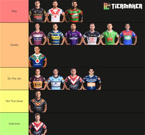 Nrl Halfbacks Tier List Community Rankings Tiermaker