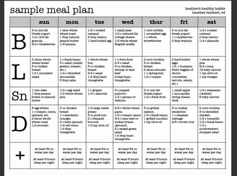 Printable Food Chart For Diabetic Meal Plan