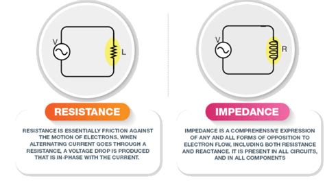 Difference between resistance and impedance (Resistance vs impedance )