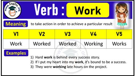 Work Verb Forms Past Tense And Past Participle V1 V2 V3 EngDic