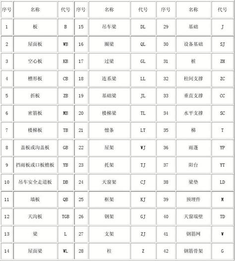 钢筋符号大全word文档在线阅读与下载无忧文档