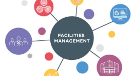 What Is Facility Management Fm Youtube