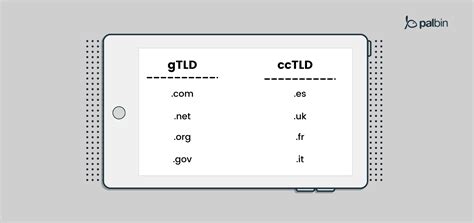 Extensiones De Dominio Qu Son Y Las M S Populares