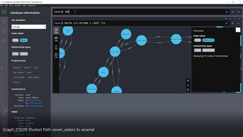 Graph Database Tutorial With Cypher Query Language