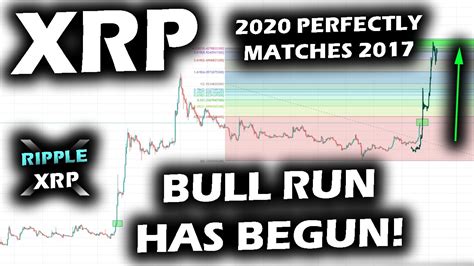 Bull Run Has Begun For Ripple Xrp As The 2020 Ripple Xrp Price Chart