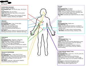 Cvl Picc Dressing Change Performance Checklist Central Venous Line