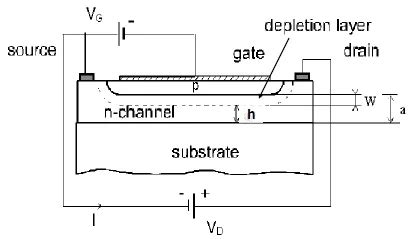 JFET,MOSFET,MESFET-Difference between JFET MOSFET and MESFET