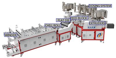 Cast Film Line Extrusion Machinery