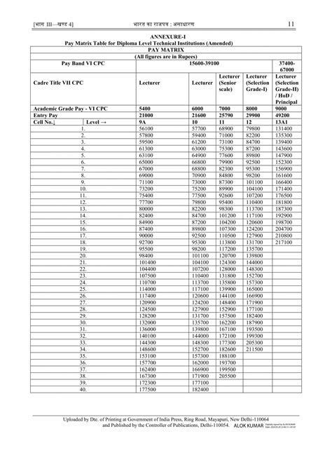 7th Cpc Pay Matrix Table For Diploma Level Technical Institutions Amended Central Government