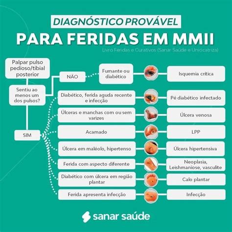 Pin de Glória Menezes em clínica cirúrgica Material de enfermagem