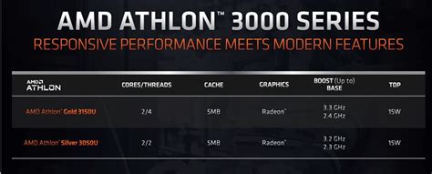 AMD lanza sus CPUs Athlon Gold 3150U y Athlon Silver 3050U: 2 núcleos e ...