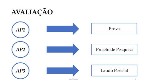 Aula 1 Perícia Contábil PPT