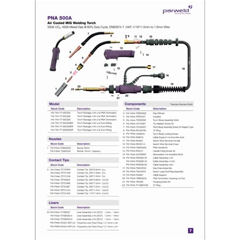 Parweld Pana Mig Welding Torch Pana End Wintex Engineering