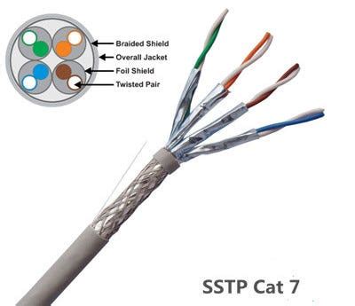 Cat6 Vs. Cat7 Cable: Which Is Optimum for A New House? | by jesseyang ...