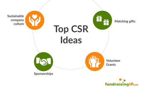 Corporate Social Responsibility Explained Program Ideas