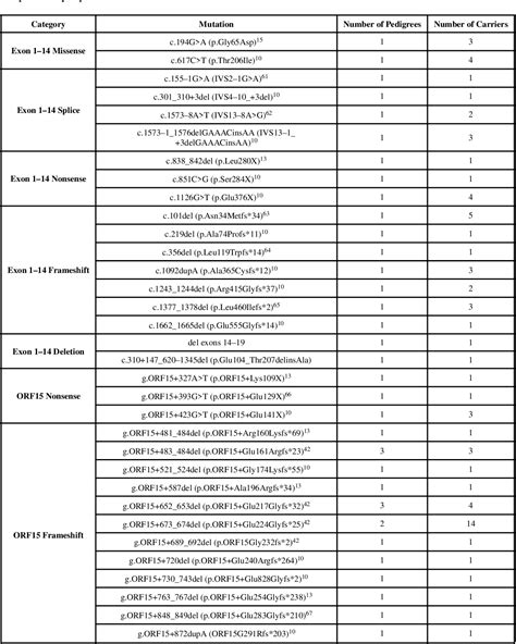 Table From X Chromosome Inactivation Is A Biomarker Of Clinical