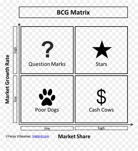 Bcg Matrix Read More Layout Hd Png Download Vhv