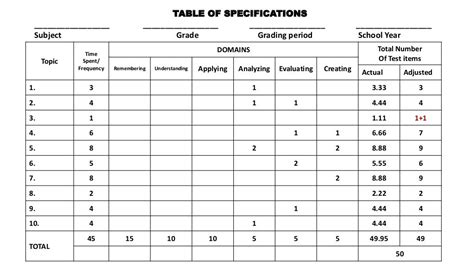 Table Of Specification Deped Format | Porn Sex Picture