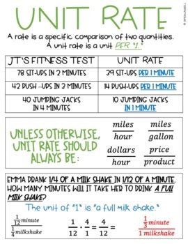 Unit Rate Anchor Charts Notes By Math From The Middle Tpt