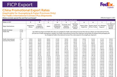 What is FedEx International Connect Plus?