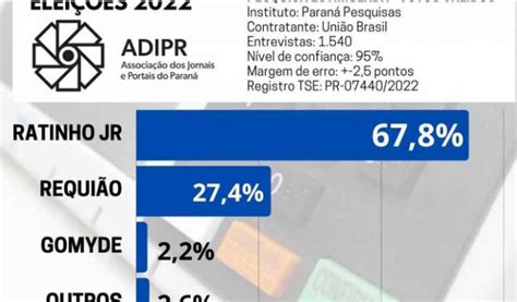 H Foz Cita Pesquisa Realizada Pela Paran Pesquisas Paran Pesquisas