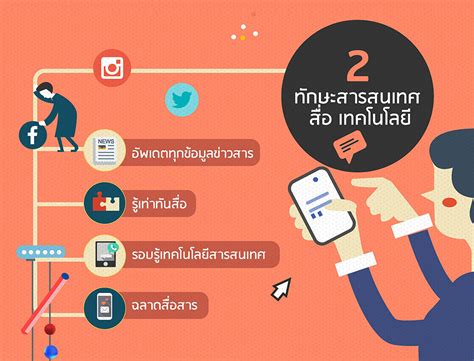 ทักษะที่จำเป็นในศตวรรษที่ 21