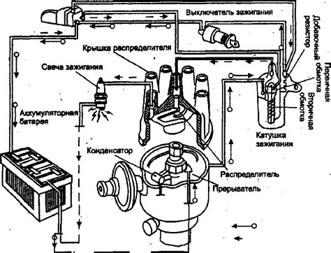 Установка и схема устройства система зажигания на газ-53