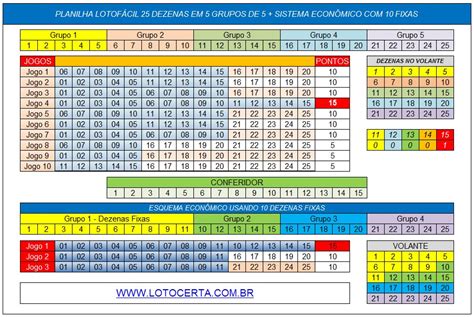 planilha lotofacil 25 dezenas em 5 grupos de 5 esquema econômico